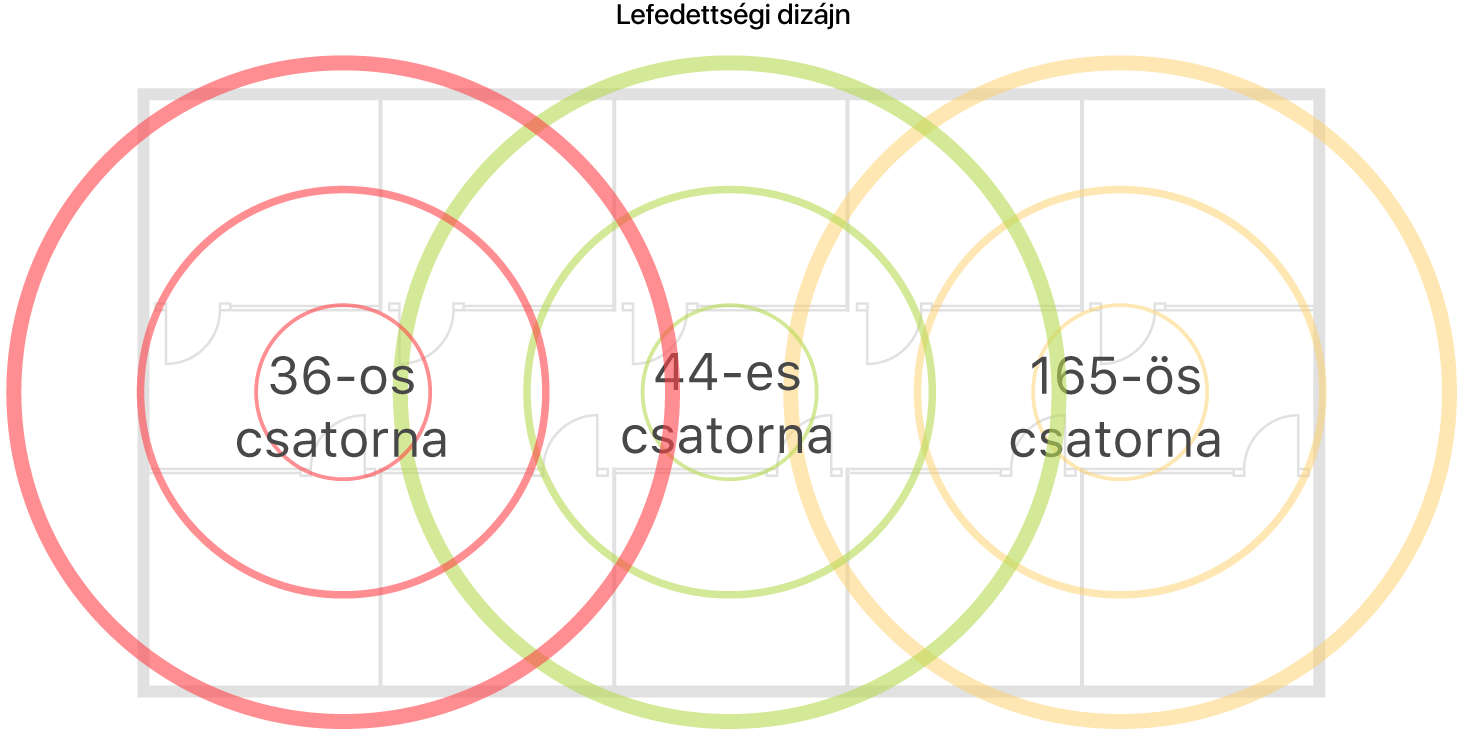Példa egy lefedettséghez megtervezett Wi-Fi-hálózatra.