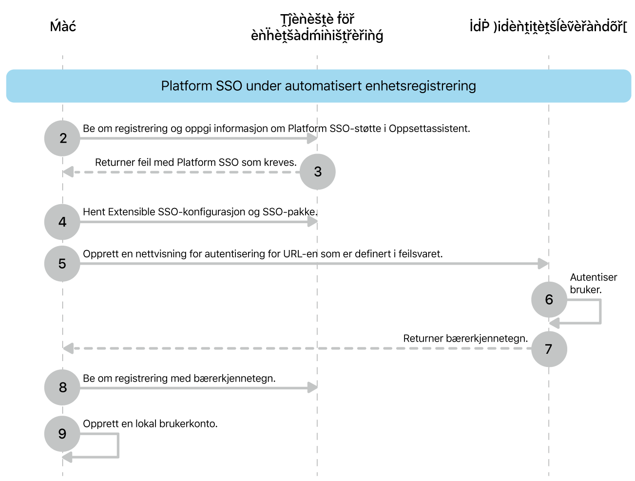 Platform SSO under prosessen for automatisert enhetsregistrering.