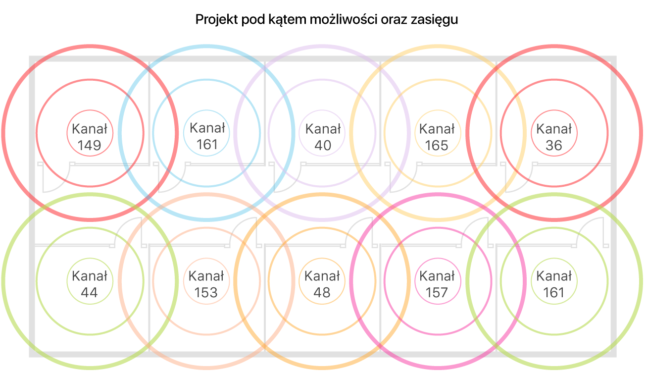 Przykład projektu sieci Wi-Fi pod kątem zasięgu i pojemności.