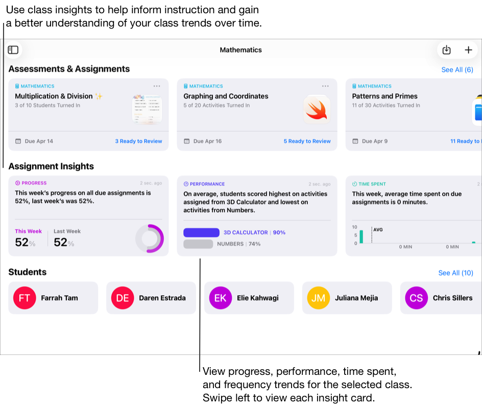 Exemple de vue de classe affichant une évaluation, deux devoirs, trois observations et cinq élèves. Utilisez la vue de classe pour afficher le travail à rendre et les observations de la classe. Servez-vous des observations pour éclairer votre enseignement et mieux comprendre les tendances de votre classe au fil du temps. Consultez la progression, les performances, le temps passé et les tendances de fréquence pour la classe sélectionnée. Dans Observations, balayez l’écran vers la gauche pour afficher chaque fiche d’observation.
