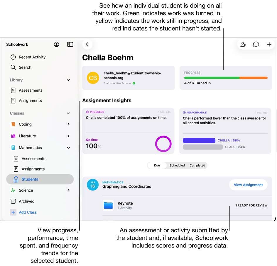 Un’immagine. che mostra un esempio dei progressi di uno studente o studentessa che ha consegnato quattro su sei verifiche e compiti. Usa la visualizzazione progressi studenti per visualizzare l’andamento dei singoli studenti in tutti i compiti e le verifiche e stabilire se necessitano di ulteriori stimoli o supporto. La barra dei progressi in alto mostra lo stato e le informazioni sugli account degli studenti e se i compiti e le verifiche sono stati inviati (verde), sono in corso (giallo) o non sono stati iniziati (rosso). Usa gli approfondimenti per visualizzare le tendenze relative ai progressi, alle prestazioni, al tempo impiegato e alla frequenza per i singoli studenti selezionati. Per ciascuna attività, Schoolwork indica se lo studente o la studentessa ha consegnato il lavoro e, se disponibili, include il punteggio e i dati dei progressi.