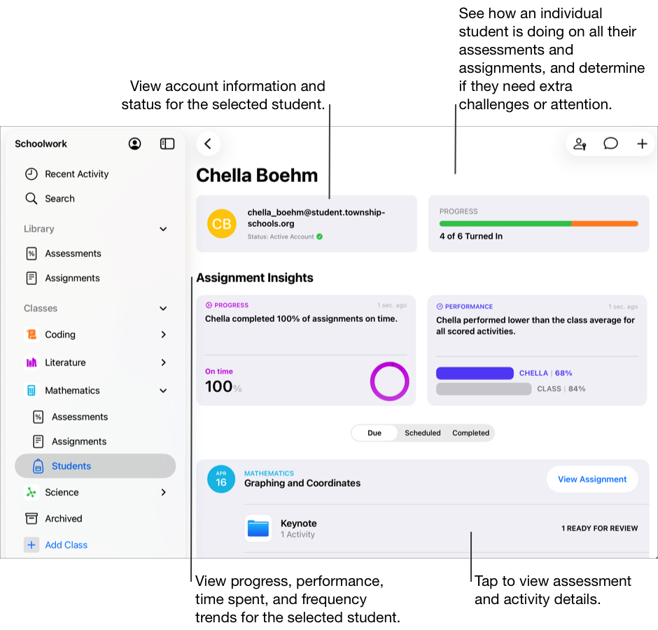 Uma visualização de progresso do aluno de exemplo mostrando que o aluno entregou quatro das seis avaliações e tarefas. Use a visualização de progresso do aluno para ver como o aluno está se saindo em todas as tarefas e avaliações e verificar se o aluno precisa de mais desafios ou atenção. A visualização de progresso do aluno exibe informações da conta e status do aluno selecionado. A visualização de progresso de aluno inclui insights para mostrar tendências de progresso, desempenho, tempo gasto e frequência do aluno selecionado. Toque em uma avaliação ou tarefa para visualizar os detalhes.