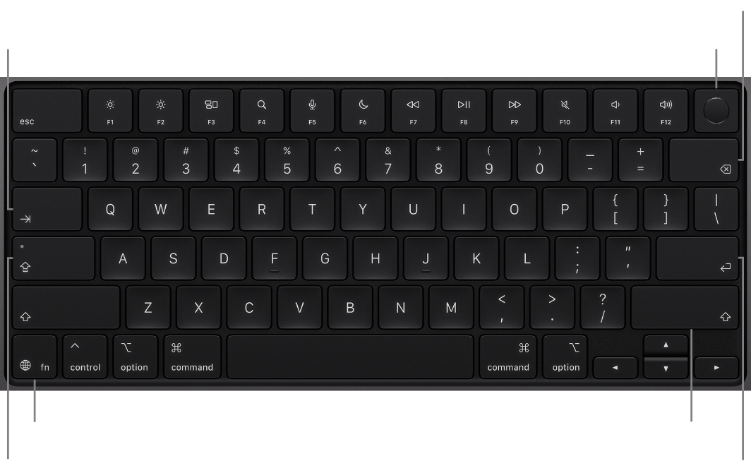 Πληκτρολόγιο MacBook Pro όπου φαίνεται το κουμπί Touch ID στην επάνω δεξιά γωνία, το πλήκτρο λειτουργίας στην κάτω αριστερή γωνία και τα πλήκτρα Tab, Caps Lock, Shift, Delete και Return.