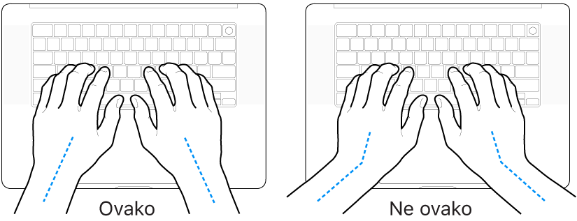 Ruke položene na tipkovnicu s prikazom pravilnog i nepravilnog položaja zapešća i ruku.