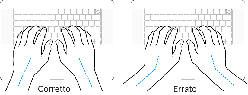 Mani posizionate su una tastiera che illustrano l’allineamento corretto ed errato di polso e mano.