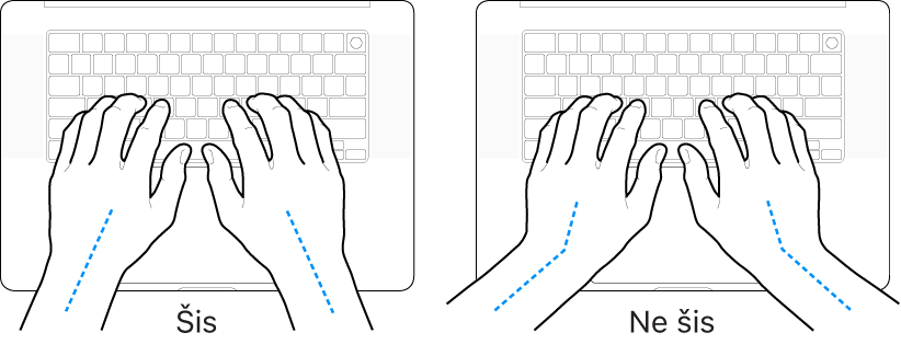 Rokas novietotas virs tastatūras, parādot pareizu un nepareizu plaukstas un rokas novietojumu.