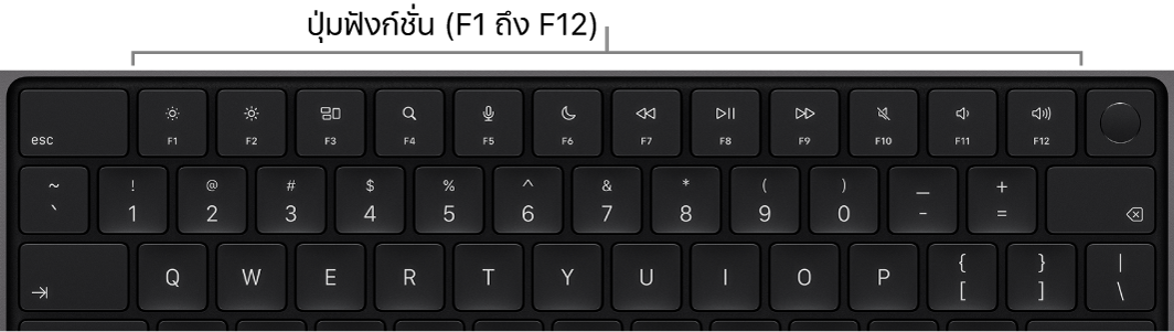 แป้นพิมพ์ MacBook Pro ที่แสดงแถวของปุ่มฟังก์ชั่นที่ด้านบนสุด