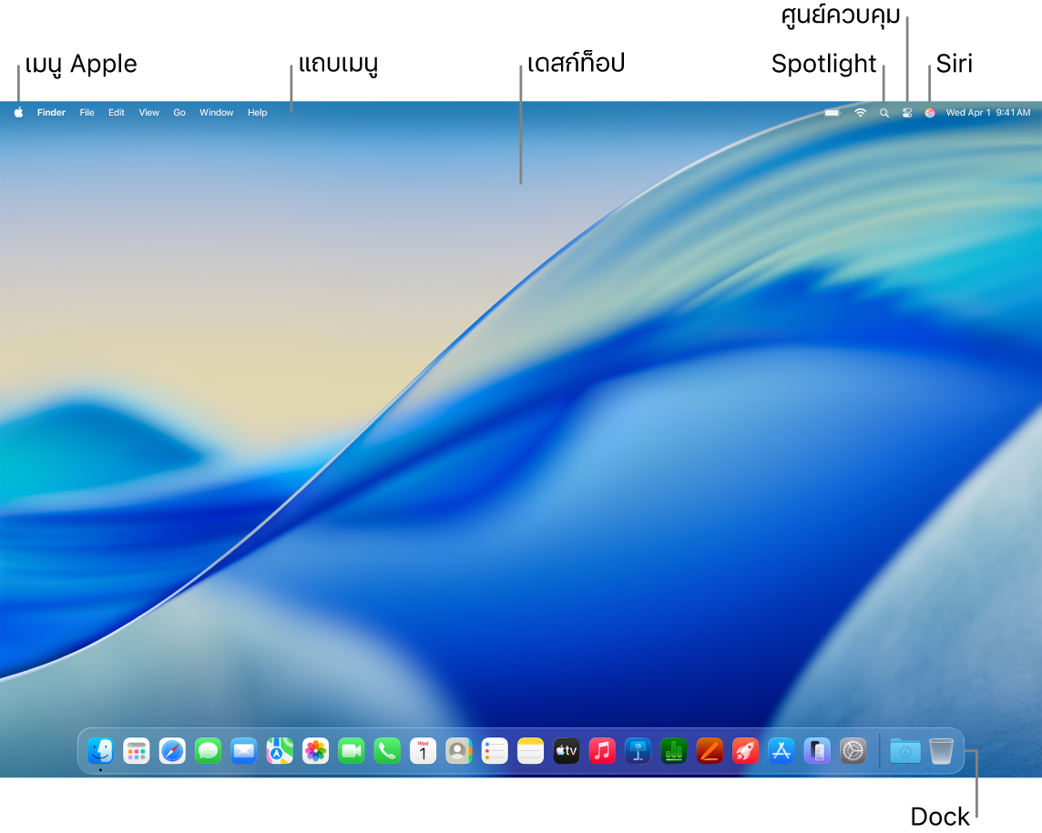 หน้าจอ Mac ที่แสดงแถบเมนู, Dock และเดสก์ท็อป ในแถบเมนู มีคำอธิบายไปยังเมนู Apple, แถบเมนู, เดสก์ท็อป, ไอคอน Spotlight, ไอคอน Siri, ศูนย์ควบคุม และ Dock