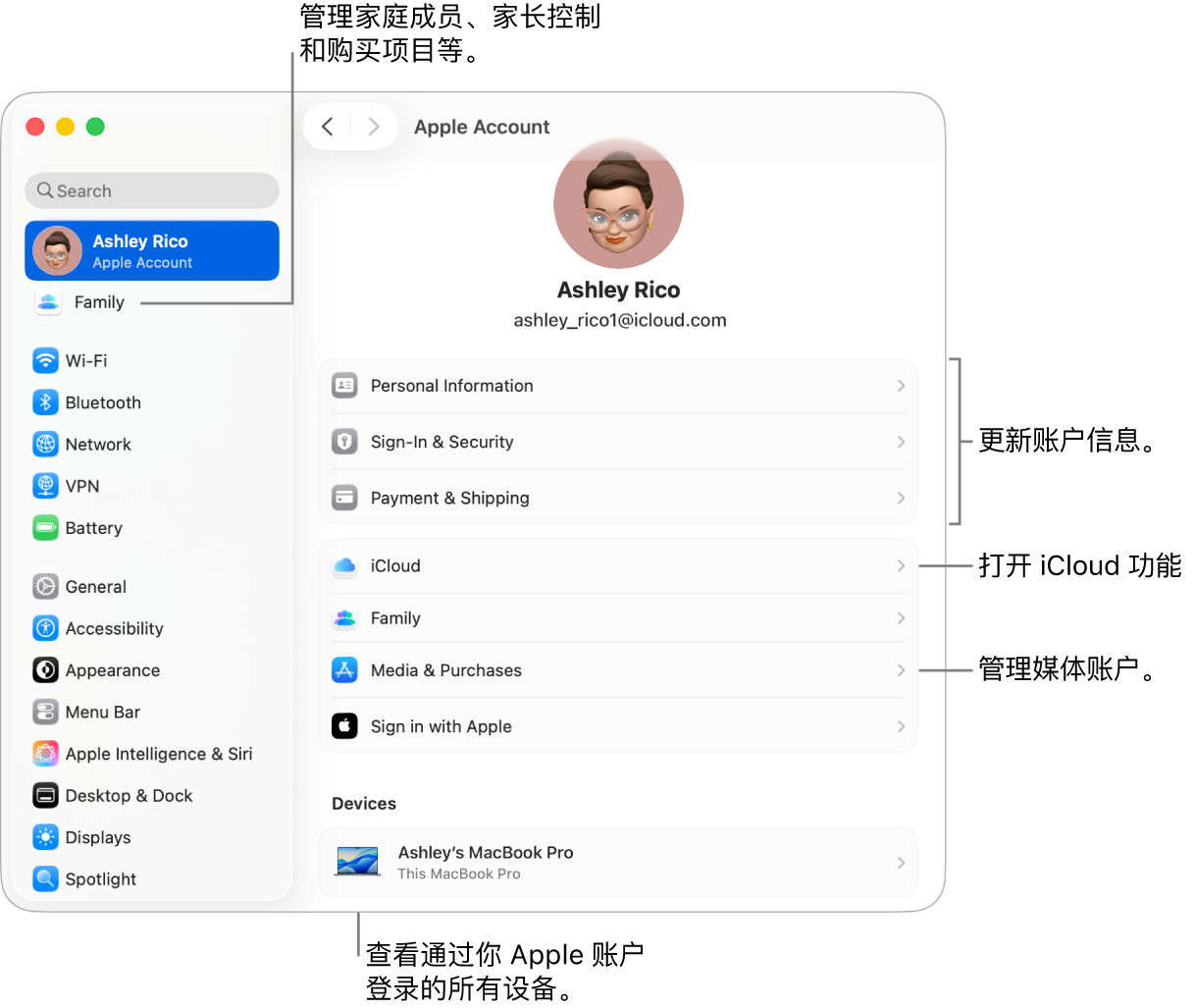 “系统设置”中的“Apple 账户”设置,包含更新账户信息、打开或关闭 iCloud 功能、管理媒体账户和调整“家人共享”设置(可在其中管理家庭成员、家长控制和购买项目等)的标注框。