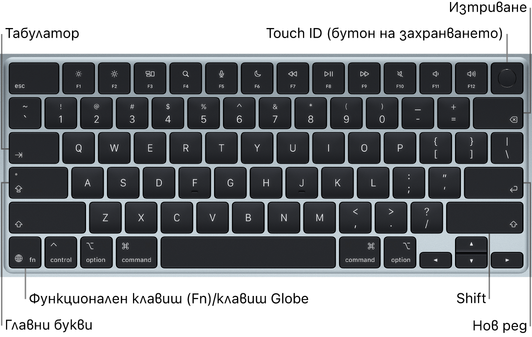 Клавиатура на MacBook Air с показани бутон Touch ID в горния десен ъгъл, функционален клавиш в долния ляв ъгъл и клавишите Tab, Caps Lock, Shift, Delete и Return.