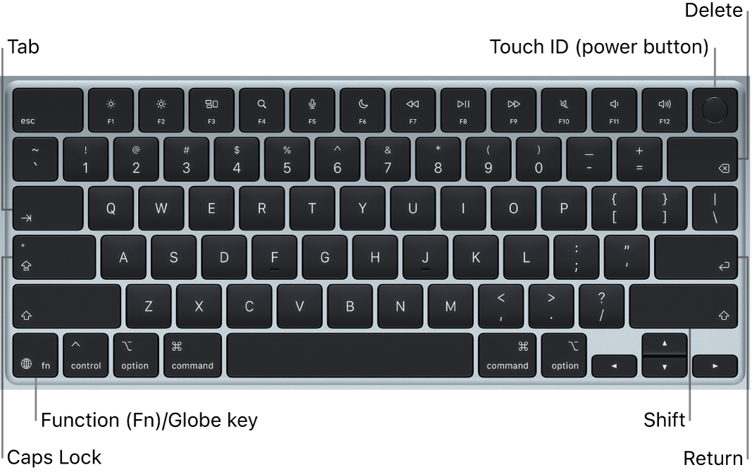 MacBook Air keyboard showing the Touch ID button in the top right, the Function key in the lower-left corner, and the Tab, Caps Lock, Shift, Delete, and Return keys.