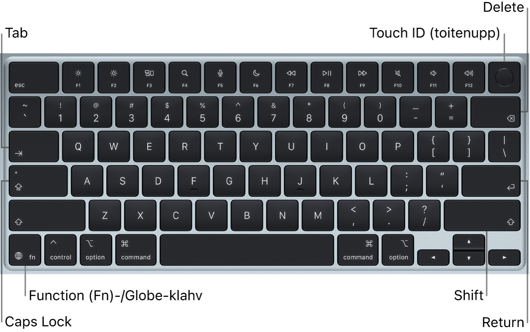 MacBook Airi klaviatuur, mille ülemises paremas osas on Touch ID-nupp, alumises vasakus nurgas klahv Function ning klahvid Tab, Caps Lock, Shift, Delete ja Return.