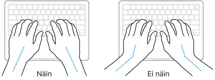 Kädet näppäimistön yllä havainnollistavat ranteen ja käden oikeaoppista ja virheellistä asentoa.