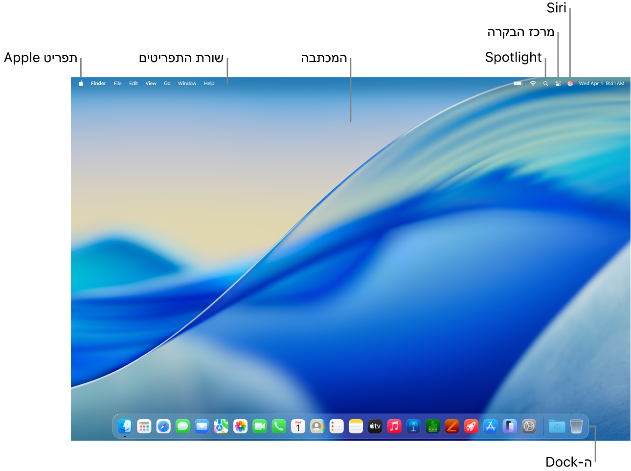 מסך של Mac שבו מוצג שורת התפריטים, ה-Dock והמכתבה. בשורת התפריטים ישנם הסברים לגבי תפריט Apple, שורת התפריטים, המכתבה, האייקון של Spotlight, האייקון של Siri, ״מרכז הבקרה״ וה-Dock.