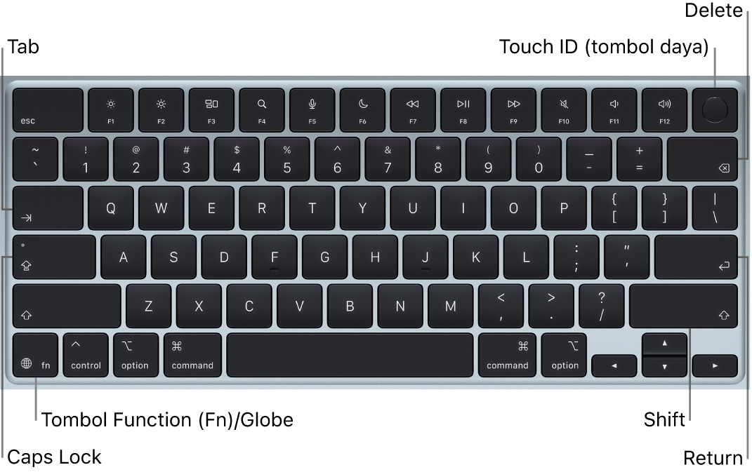 Papan ketik MacBook Air yang menampilkan tombol Touch ID di kanan atas, tombol Function di pojok kiri bawah, dan tombol Tab, Caps Lock, Shift, Delete, dan Return.