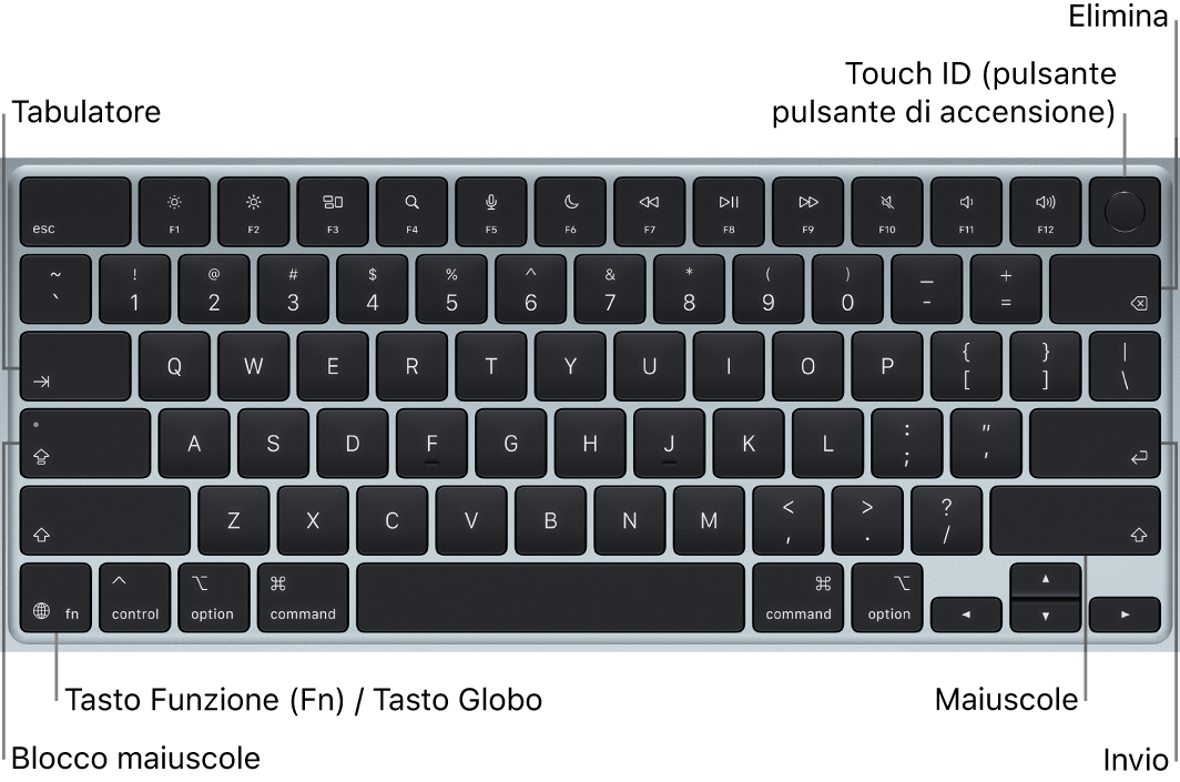 La tastiera di MacBook Air con il pulsante Touch ID in alto a destra, il tasto Funzione nell’angolo in basso a sinistra e i tasti Tab, Maiuscole, Maiuscolo, Canc e Invio.