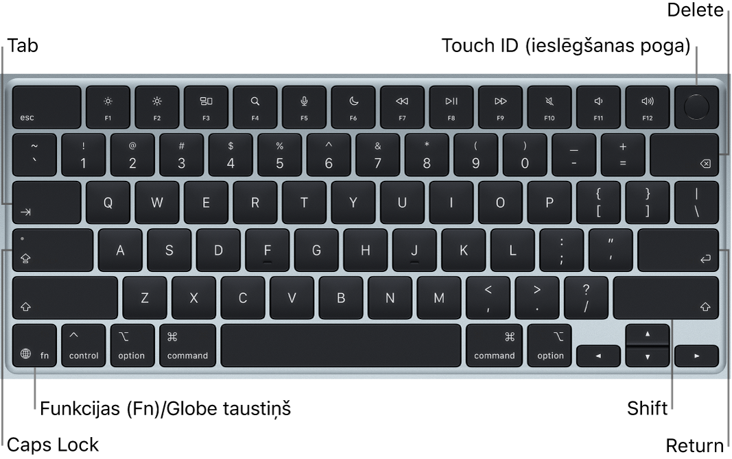 MacBook Air datora klaviatūra ar Touch ID pogu augšējā labajā stūrī, taustiņu Function apakšējā kreisajā stūrī, kā arī taustiņiem Tab, Caps Lock, Shift, Delete un Return.