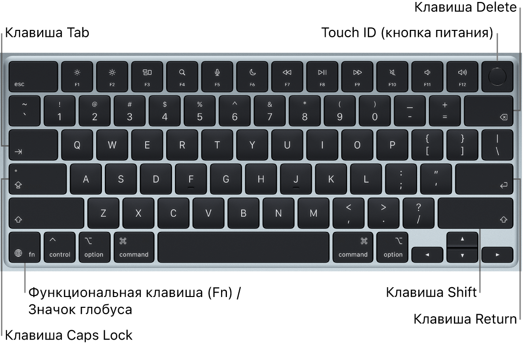 Клавиатура MacBook Air: показана кнопка Touch ID справа вверху, клавиша Function в левом нижнем углу, а также клавиши Tab, Caps Lock, Shift, Delete и Return.