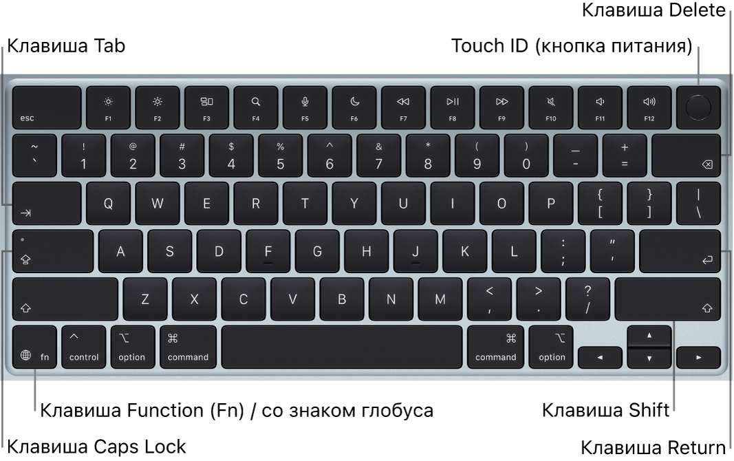Клавиатура MacBook Air: показана кнопка Touch ID справа вверху, клавиша Function в левом нижнем углу, а также клавиши Tab, Caps Lock, Shift, Delete и Return.