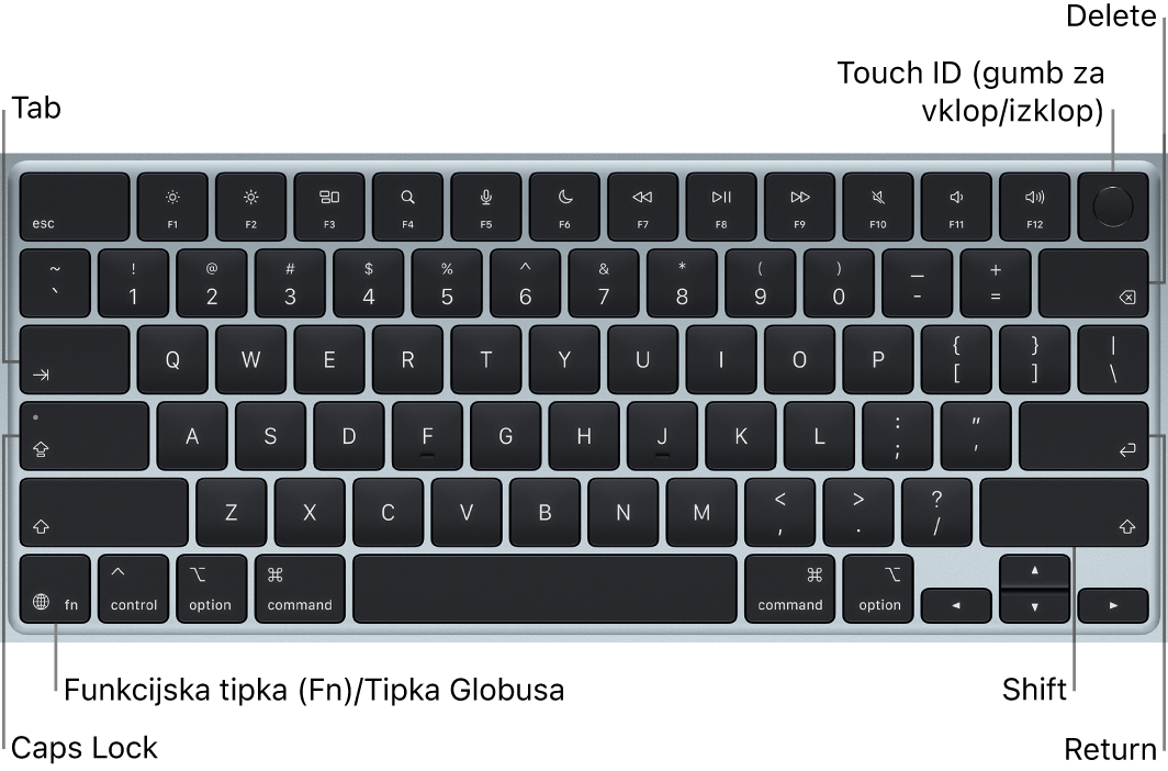 Tipkovnica računalnika MacBook Air s prikazanim gumbom Touch ID v zgornjem desnem kotu, funkcijsko tipko v spodnjem levem kotu ter tipkami Tab, Caps Lock, Shift, Delete in Return.