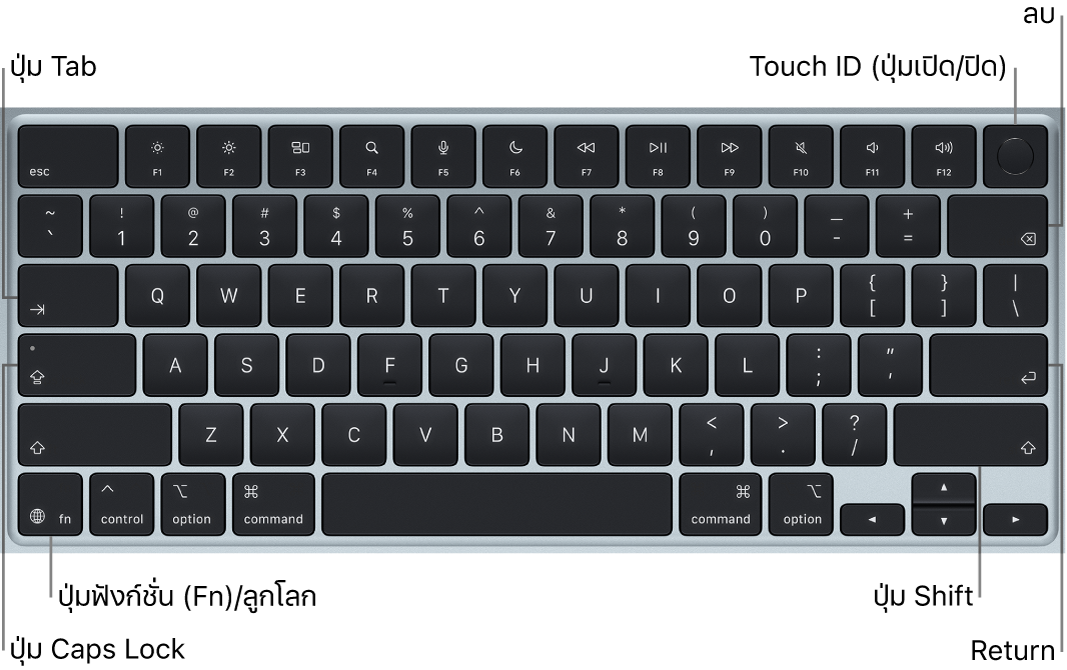 แป้นพิมพ์ MacBook Air ที่แสดงปุ่ม Touch ID ที่มุมขวาบนสุด ปุ่มฟังก์ชั่นที่มุมซ้ายล่าง และปุ่ม Tab, Caps Lock, Shift, Delete และ Return