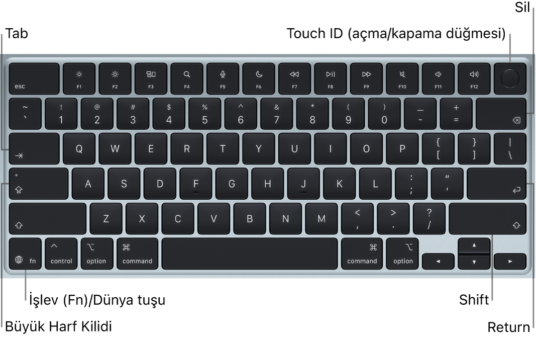 Sağ üstte Touch ID düğmesini, sol alt köşede İşlev tuşunu ve Tab, Büyük Harf Kilidi, Shift, Sil ve Return tuşlarını gösteren MacBook Air klavyesi.