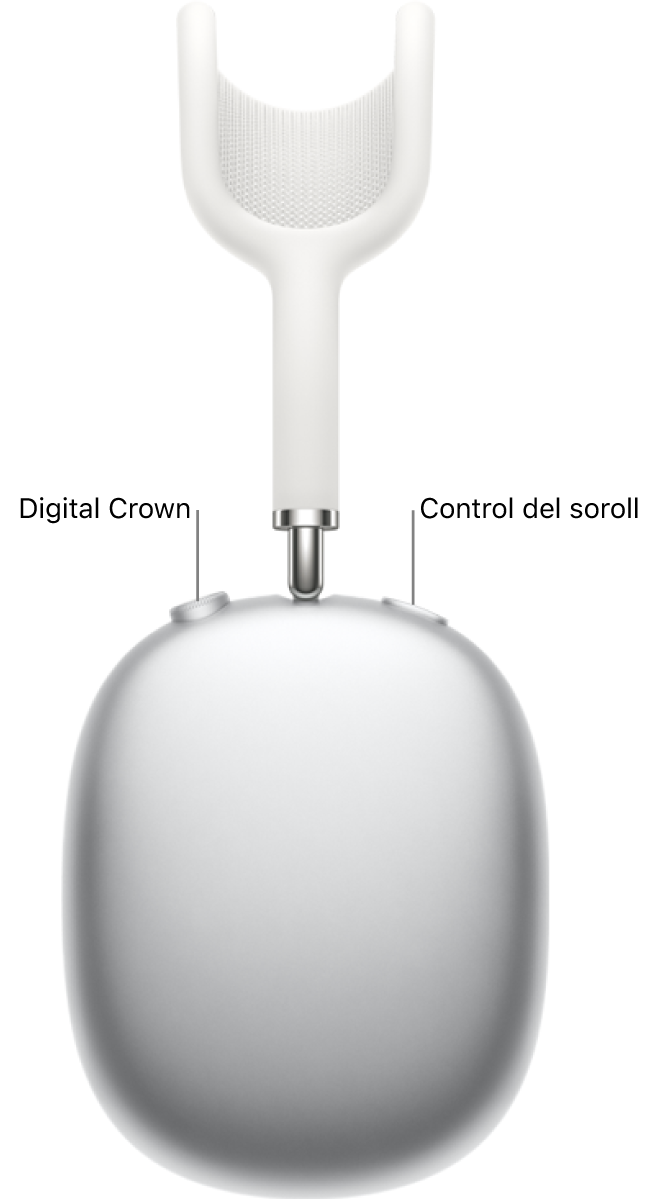 Auricular dret dels AirPods Max que mostra la Digital Crown a la part superior esquerra de l’auricular i el botó de control del soroll a la part superior dreta.