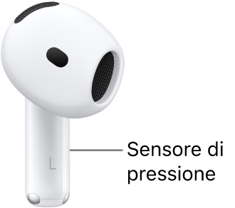 La posizione del sensore di pressione sugli AirPods 4, lungo l’asticella dei due auricolari.