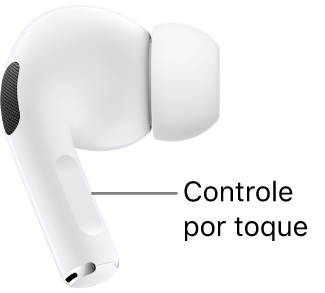 A localização do controle de Toque nos AirPods Pro 2, ao longo das hastes dos dois AirPods.