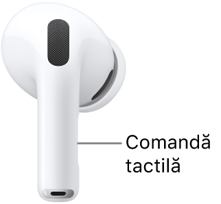Poziționarea comenzilor tactile de pe AirPods Pro 3, de-a lungul tijei fiecărei căști AirPods.