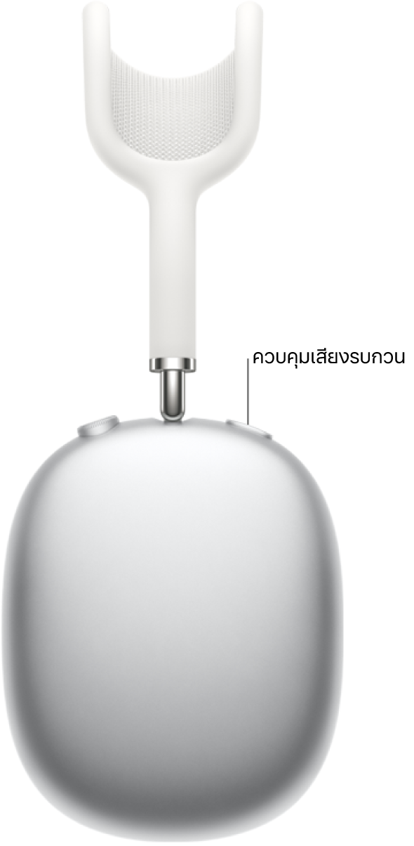 ตำแหน่งของปุ่มควบคุมเสียงรบกวนที่ด้านบนสุดของหูฟังข้างขวาของ AirPods Max