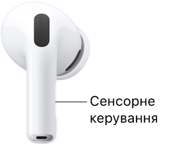 Розташування елемента сенсорного керування на AirPods Pro 3 вздовж ніжки кожного навушника.