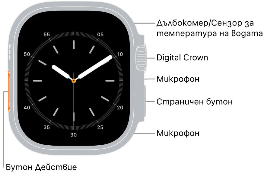 Предната страна на Apple Watch Ultra 3 с екран, показващ циферблата, и, от горе надолу, отстрани от часовника сензора за дълбочина/температура на водата, коронката Digital Crown, микрофон, страничен бутон и още един микрофон.