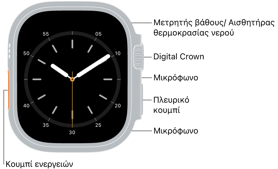 Η πρόσοψη του Apple Watch Ultra 3 όπου στην οθόνη φαίνονται η πρόσοψη ρολογιού, ο μετρητής Βάθους/αισθητήρας Θερμοκρασίας νερού, το Digital Crown, το μικρόφωνο, το πλευρικό κουμπί και ένα άλλο μικρόφωνο, από πάνω προς τα κάτω στο πλάι του ρολογιού.