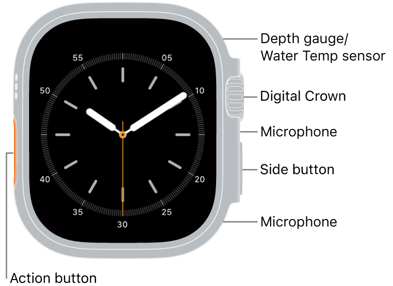 The front of Apple Watch Ultra 3, with the display showing the watch face, and the Depth gauge/Water Temperature sensor, Digital Crown, microphone, side button, and another microphone from top to bottom on the side of the watch.