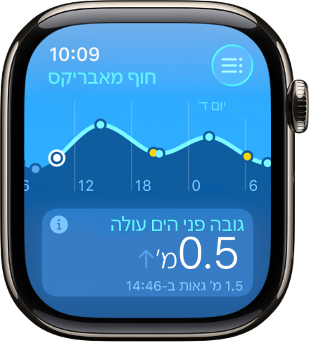 מסך של היישום ״גאות ושפל״ מראה נתוני גאות ושפל של מיקום מסוים.