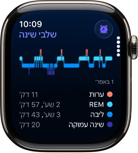 היישום ״שינה״ מציג את משכי הזמן המשוערים של ערות ושל הימצאות בשלבי השינה REM, שנת בסיס ושינה עמוקה.