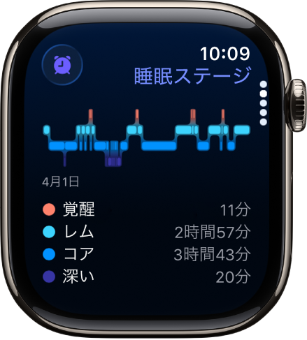 睡眠アプリ。覚醒、レム睡眠、コア睡眠、深い睡眠のおおよその時間を表示しています。