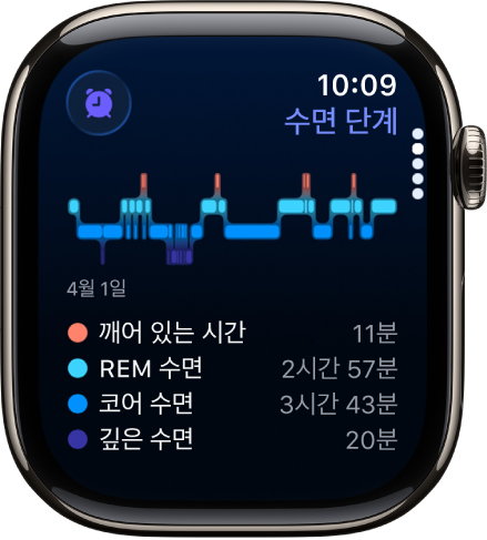 수면 중 깸, REM 수면, 코어 수면, 깊은 수면에 머물렀던 추정 시간을 표시하는 수면 앱.