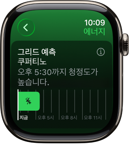 오후 다섯 시 삼십 분까지 청정도가 높은 에너지를 사용할 수 있음을 보여주는 그리드 예측 화면.