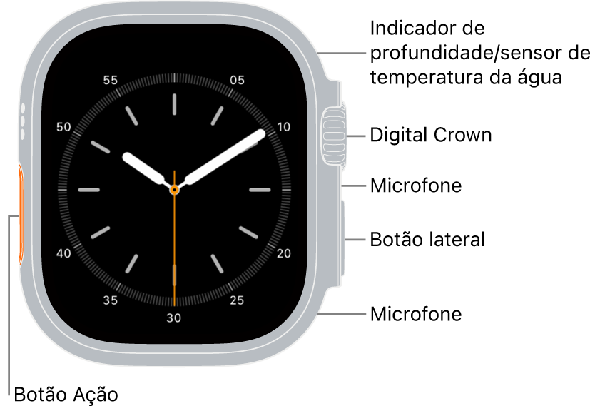 O Apple Watch Ultra 3 visto de frente com o ecrã a apresentar o mostrador e o medidor de profundidade/sensor de temperatura da água, a Digital Crown, o microfone, o botão lateral e outro microfone de cima para baixo na parte lateral do relógio.