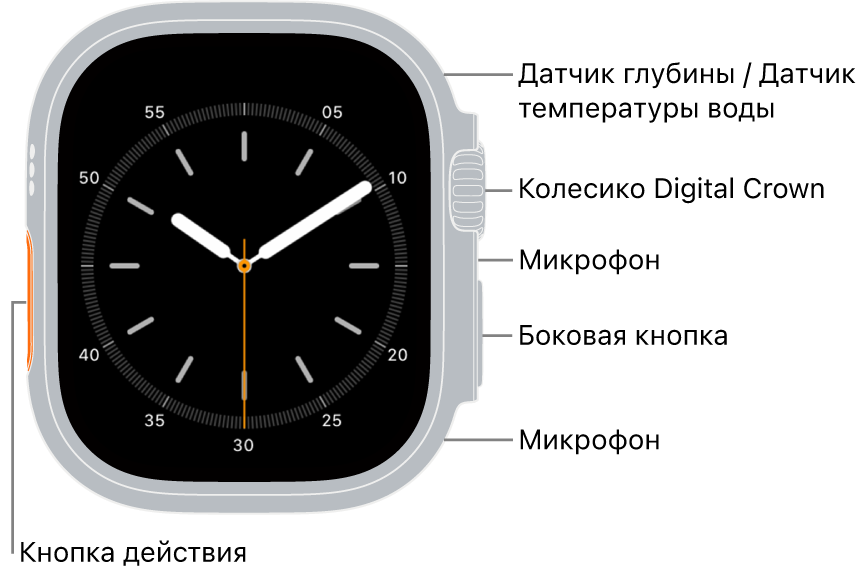 Лицевая сторона Apple Watch Ultra 3. На дисплее показан циферблат. Сбоку на корпусе часов показаны (сверху вниз): глубиномер, датчик температуры, колесико Digital Crown, микрофон, боковая кнопка и еще один микрофон.