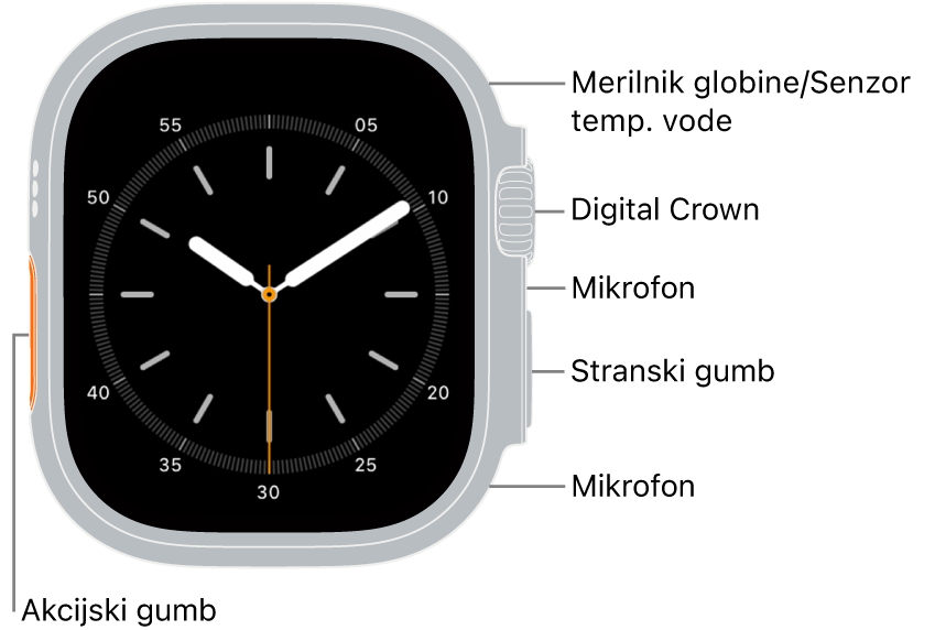 Sprednji del ure Apple Watch Ultra 3 s prikazano številčnico na zaslonu, merilnikom globine / senzorjem za temperaturo vode, gumbom Digital Crown, mikrofonom, stranskim gumbom in drugim mikrofonom od zgoraj navzgor na stranskem delu ure.