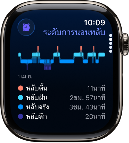 แอปนอนหลับที่แสดงเวลาโดยประมาณที่ใช้ในการหลับตื้นและในการหลับฝัน การหลับจริง และการหลับลึก