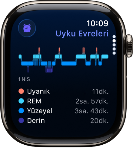 Uyku uygulaması uyanıkken ve REM, Yüzeyel ve Derin uykuda geçen tahmini süreyi gösteriyor.