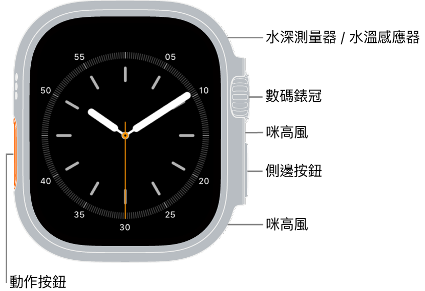 Apple Watch Ultra 3 的正面,螢幕正在顯示錶面,以及在手錶側邊,從上到下分別是水深測量器/水溫感應器、數碼錶冠、咪高風、側邊按鈕,以及另一個的咪高風。