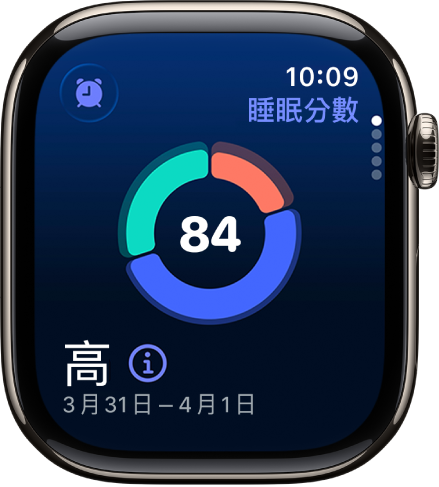 睡眠分數畫面,螢幕中央顯示一個分數。螢幕左下角會顯示評分以及睡眠時長。