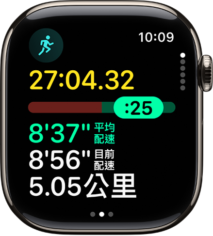 Apple Watch 的「體能訓練」App 顯示「室外跑步」體能訓練中的「配速員」顯示方式。螢幕上方顯示跑步的持續時間。下方是一個滑桿,顯示你在配速上領先或落後多少。再往下則顯示「平均配速」、「目前配速」與距離。