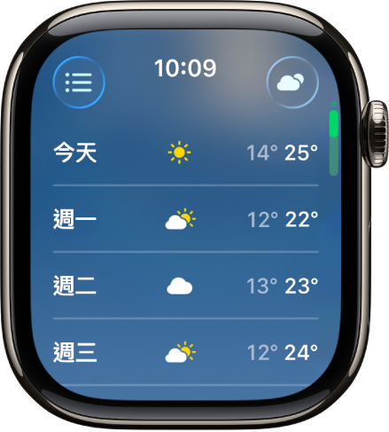 4 天預報畫面,顯示四天的估計最低和最高溫度。