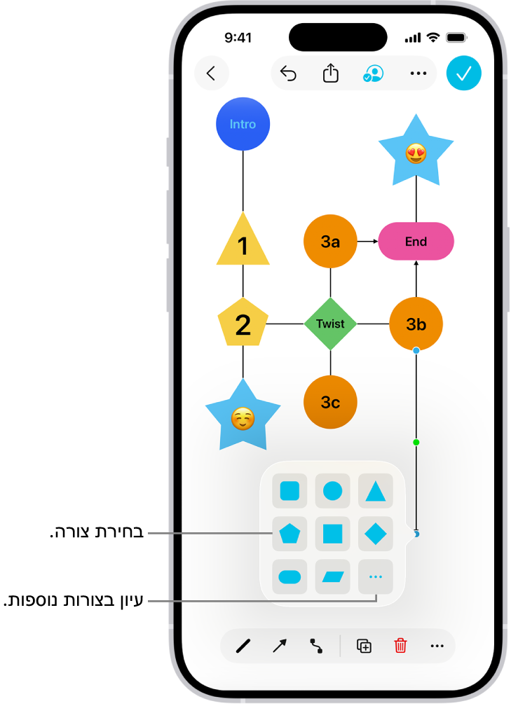 דיאגרמה בלוח Freeform, שמתווספת אליה צורה חדשה.